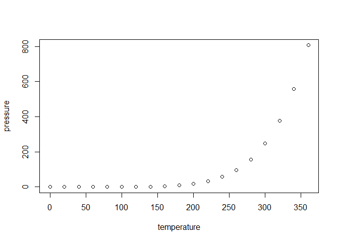 GGPLOT Output